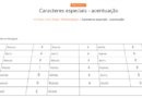 Lista caracteres especiais
