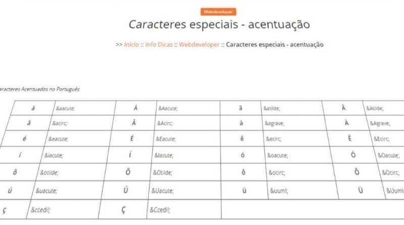 Lista caracteres especiais