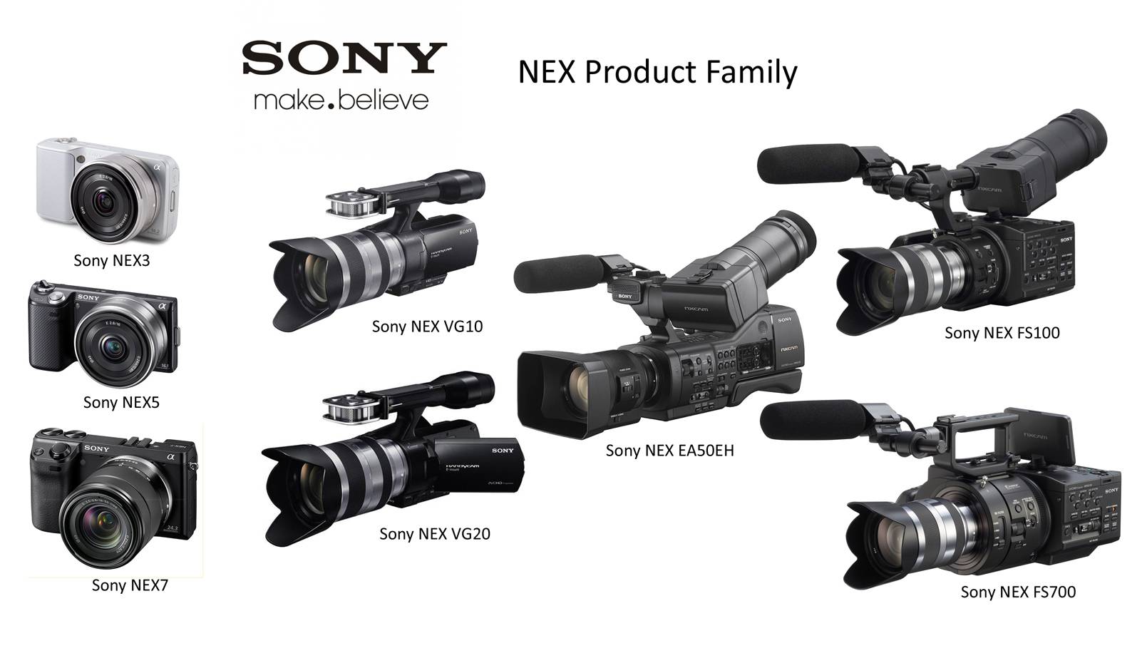 Manual português sony cyber shot ( todos os modelos )